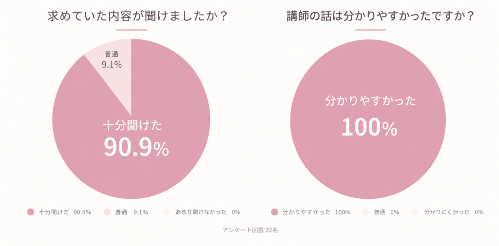 三条市消費生活講座「子どものモノの整理収納」_アンケート結果